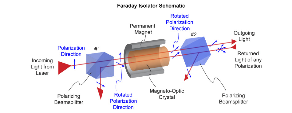 faraday-isolator-funktionsprinzipien.jpg