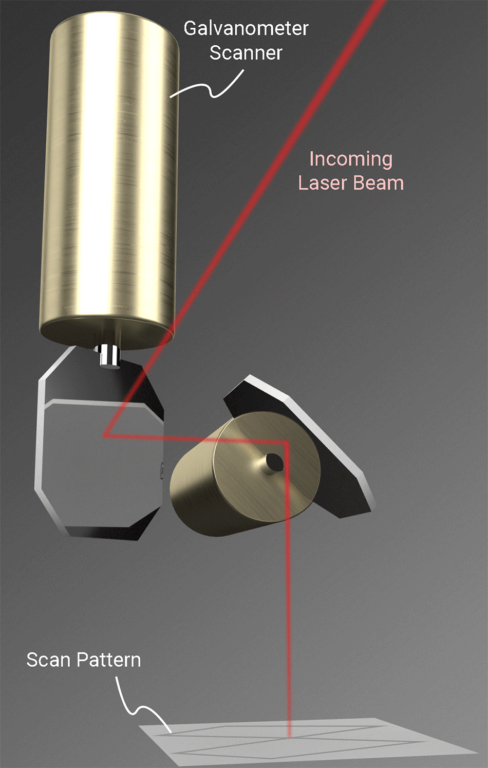 Galvanometer canner