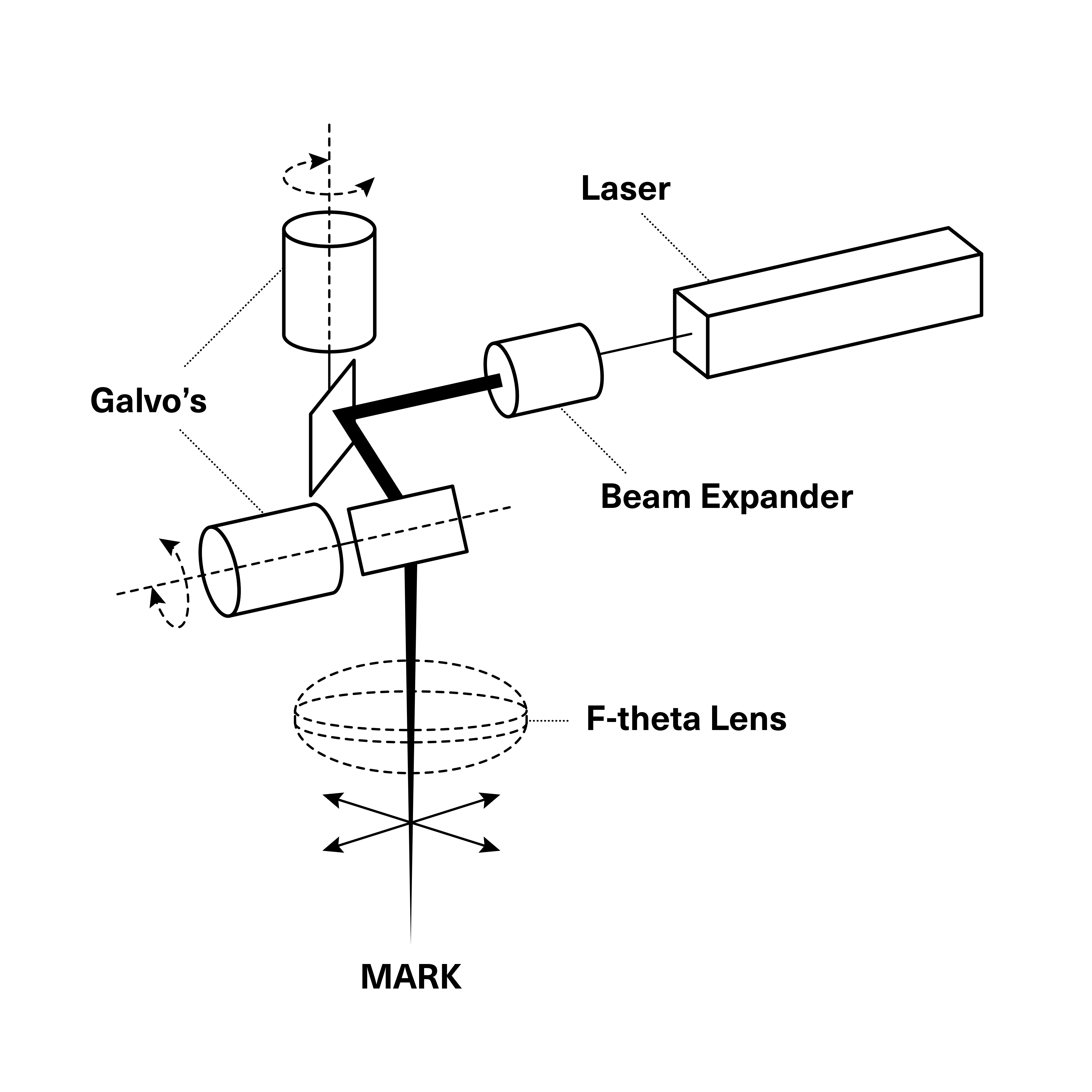 Laserverstärkungskristalle