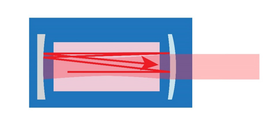 Was ist ein Laser?