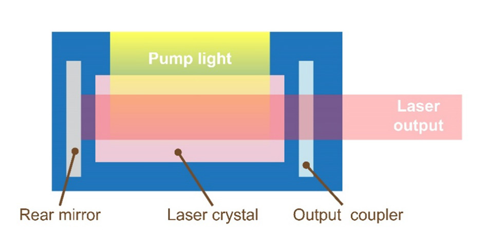 Was ist ein Laser?