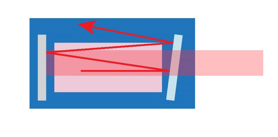 Was ist ein Laser?