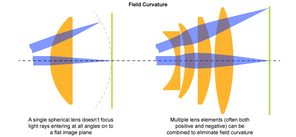 lenses-figure-5.jpg