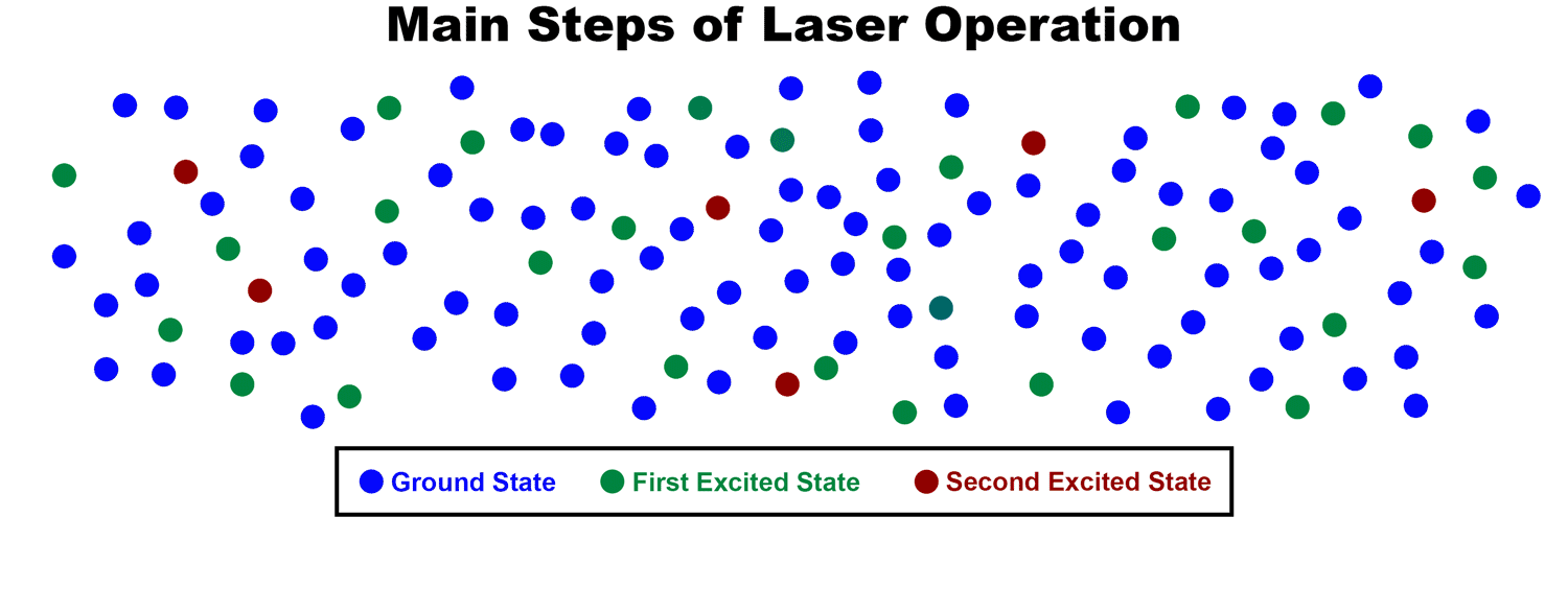 Was ist ein Laser?