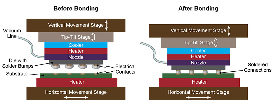 System zum thermischen Pressverbinden