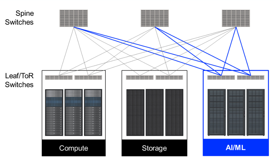 KI-/ML-Server