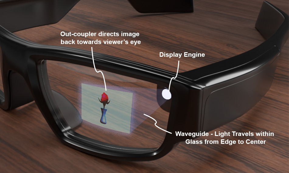 AR-Headset auf Basis von Wellenleitern